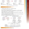 International GCSE - Chemistry Exam Guide With Key Points and Workbook (Endorsed by Pearson Edexcel) - Image 9
