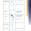 GCSE– Chemistry Exam Guide With Key Points and Workbook  (Pearson Edexcel) - Image 2